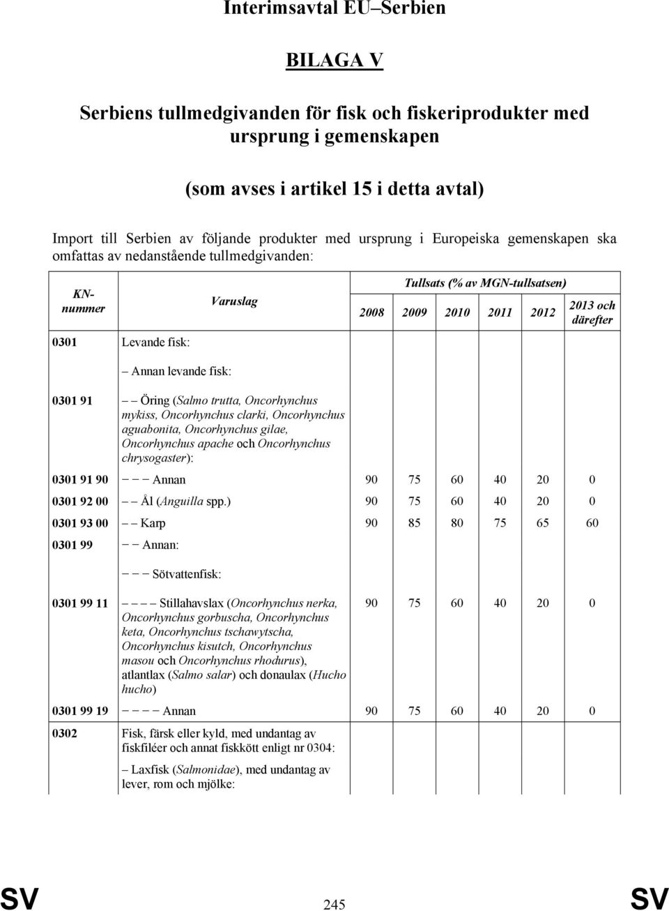 Annan levande fisk: 0301 91 Öring (Salmo trutta, Oncorhynchus mykiss, Oncorhynchus clarki, Oncorhynchus aguabonita, Oncorhynchus gilae, Oncorhynchus apache och Oncorhynchus chrysogaster): 0301 91 90