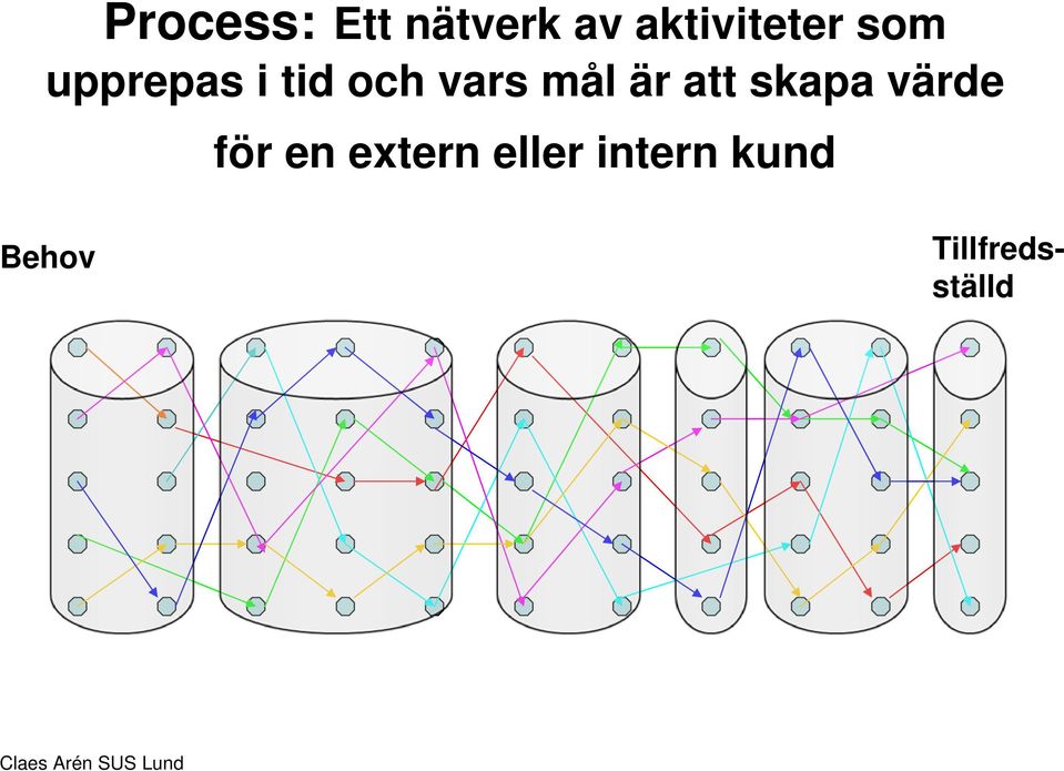 skapa värde för en extern eller intern