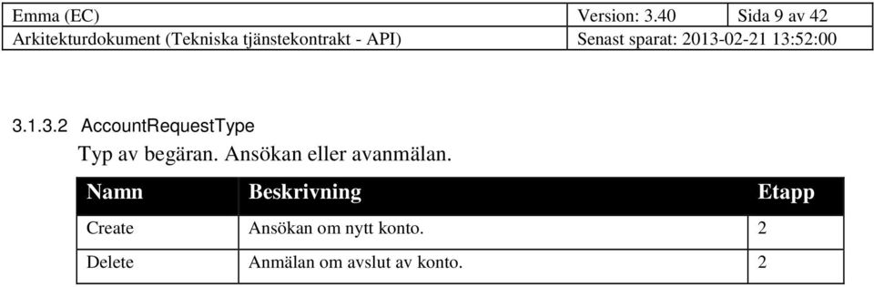 .3. AccountRequestType Typ av begäran.