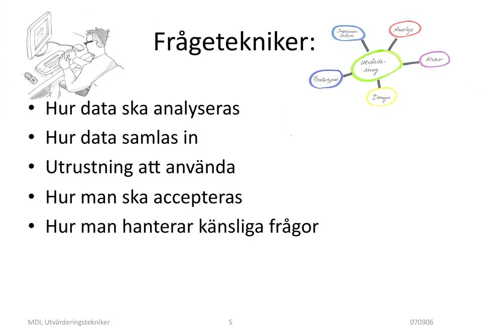 man ska accepteras Hur man hanterar