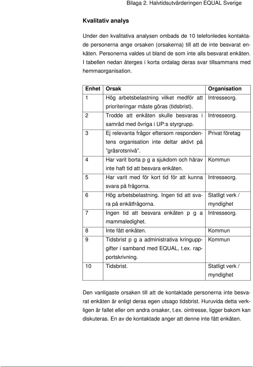 Personerna valdes ut bland de som inte alls besvarat enkäten. I tabellen nedan återges i korta ordalag deras svar tillsammans med hemmaorganisation.