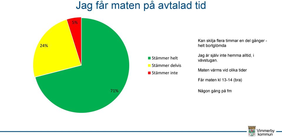 Stämmer inte Jag är själv inte hemma alltid, i vävstugan.