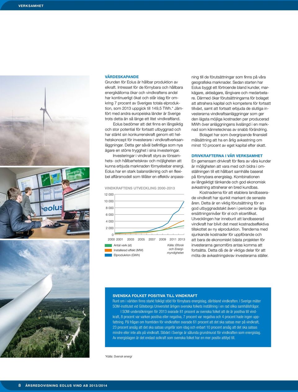 Intresset för de förnybara och hållbara energikällorna ökar och vindkraftens andel har kontinuerligt ökat och står idag för omkring 7 procent av Sveriges totala elproduktion, som 2013 uppgick till