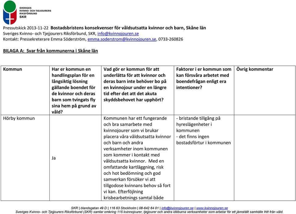 Kommunen har ett fungerande och bra samarbete med kvinnojourer som vi brukar placera våra våldsutsatta kvinnor och barn och andra verksamheter inom som kommer i kontakt med våldsutsatta kvinnor.