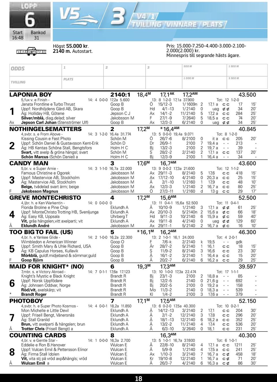 900 Tot: 12 1-2-0 1 Janata Frontline e Turbo Thrust Goop B Ö 15/12-1/ 1609n 2 17,1 a c c 17 15 Uppf: Nordhöjdens Gård AB, Skara Goop B Hd /1-1 1/ 210 0 u ag x x 20 Äg: Holliday HB, Götene Jepson C J