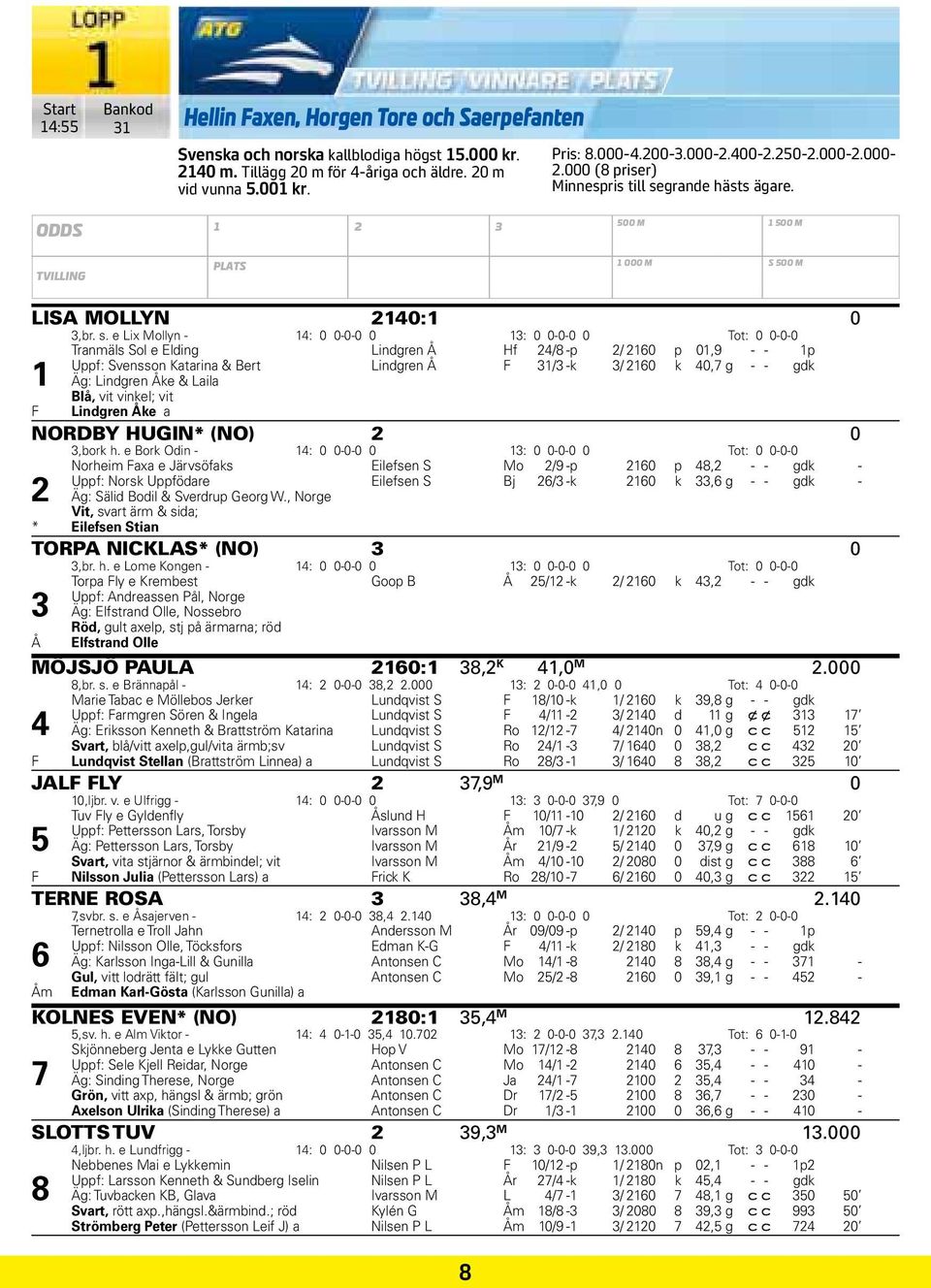 grande hästs ägare. ODDS 1 2 500 m 1 500 m tvilling PLATS 1 000 m s 