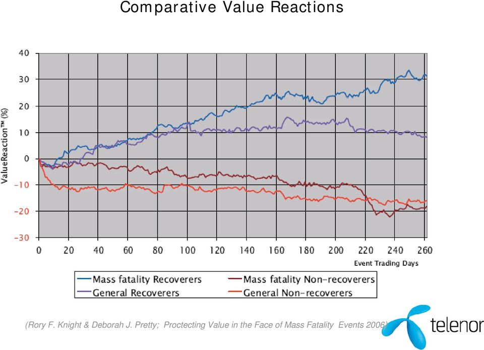 Pretty; Proctecting Value in