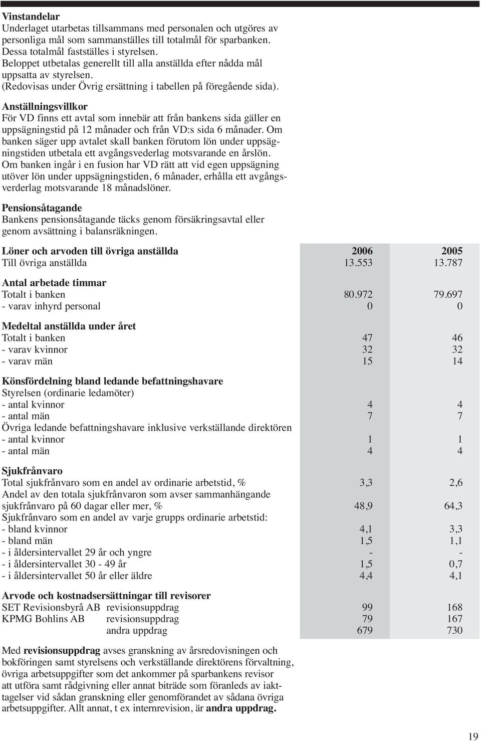 Anställningsvillkor För VD finns ett avtal som innebär att från bankens sida gäller en uppsägningstid på 12 månader och från VD:s sida 6 månader.