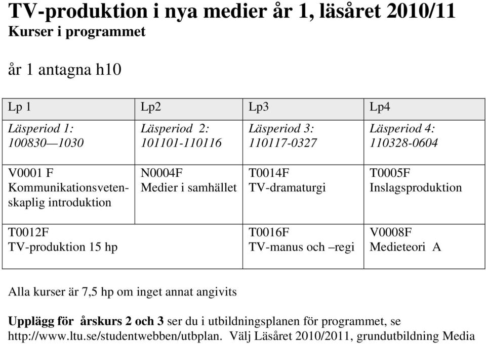 TV-dramaturgi T0005F Inslagsproduktion T0012F TV-produktion 15 hp T0016F TV-manus och regi V0008F Medieteori A Alla kurser är 7,5 hp om inget annat