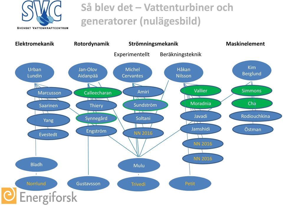 Berglund Marcusson Calleecharan Amiri Vallier Simmons Saarinen Thiery Sundström Moradnia Cha Yang Synnegård