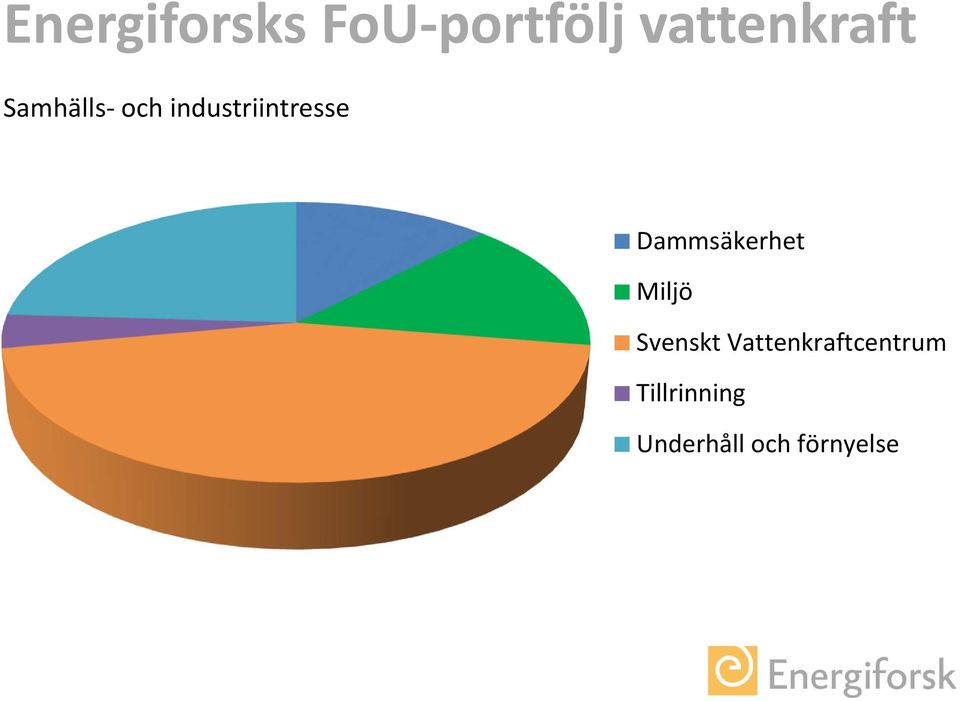 Dammsäkerhet Miljö Svenskt