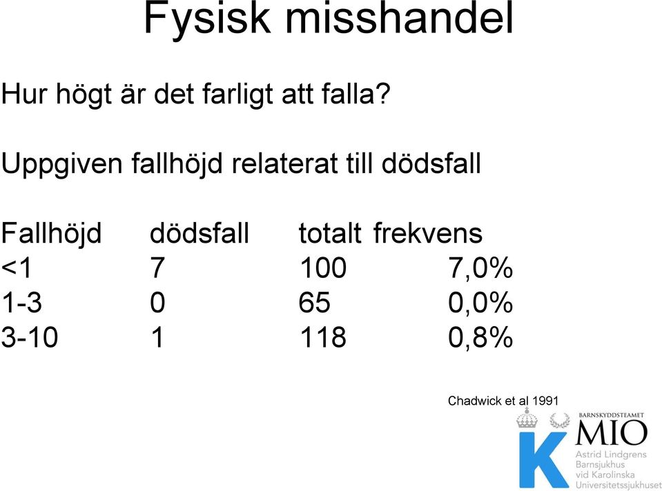 Uppgiven fallhöjd relaterat till dödsfall