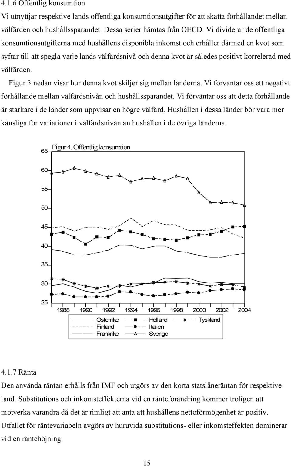 korrelerad med välfärden. Figur 3 nedan visar hur denna kvot skiljer sig mellan länderna. Vi förväntar oss ett negativt förhållande mellan välfärdsnivån och hushållssparandet.