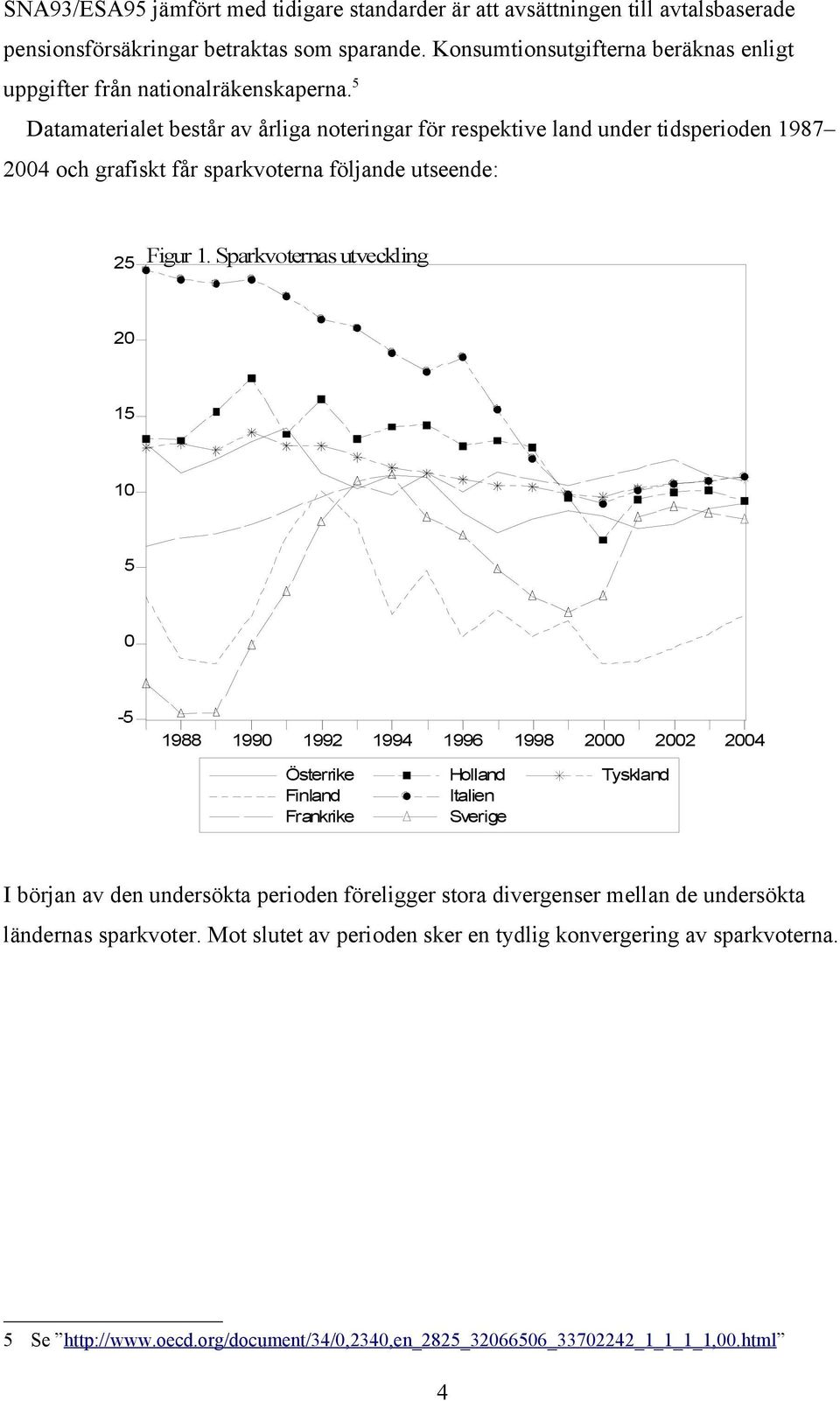 5 Datamaterialet består av årliga noteringar för respektive land under tidsperioden 1987 2004 och grafiskt får sparkvoterna följande utseende: 25 Figur 1.