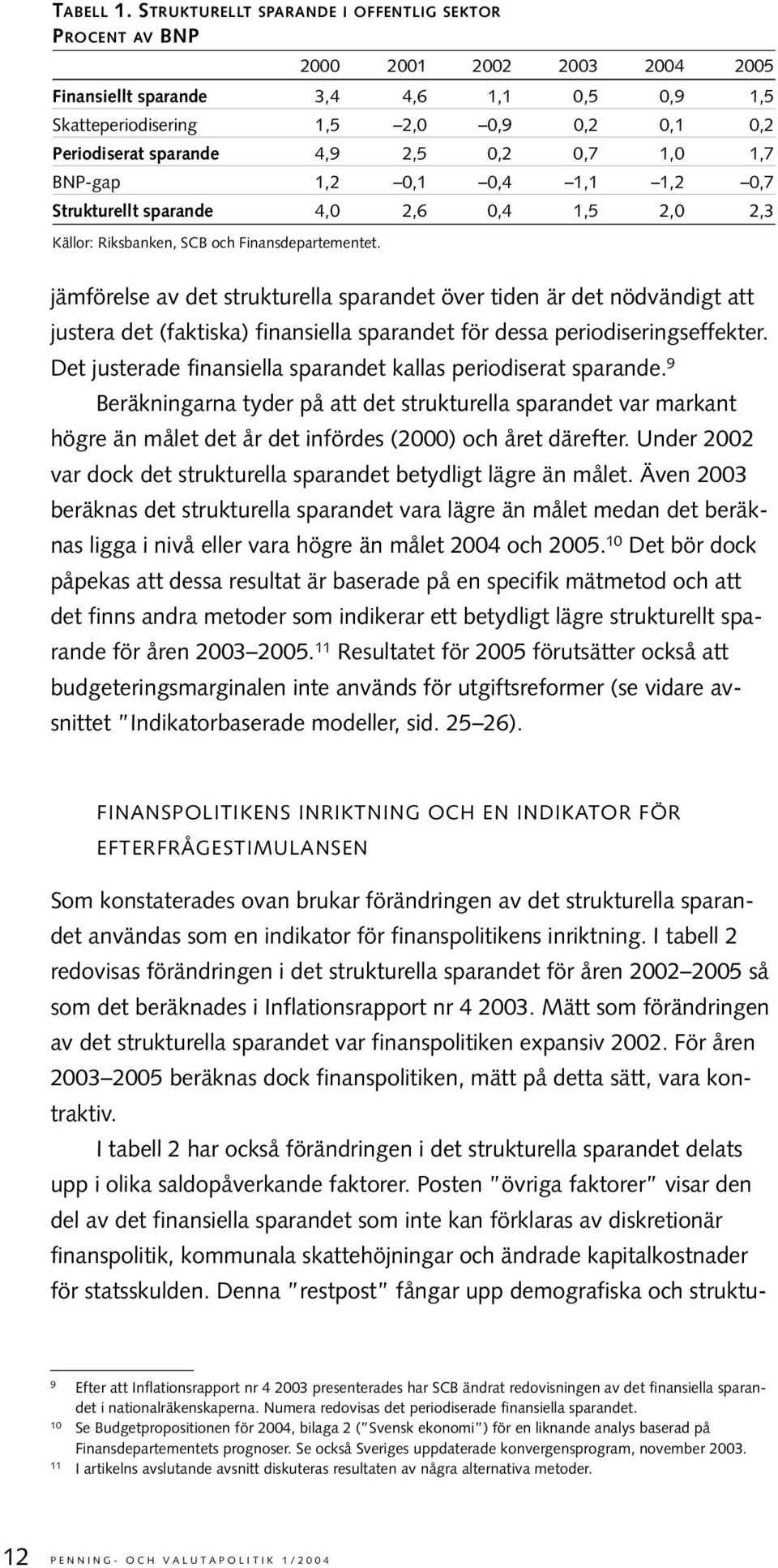 4,9 2,5 0,2 0,7 1,0 1,7 BNP-gap 1,2 0,1 0,4 1,1 1,2 0,7 Strukturellt sparande 4,0 2,6 0,4 1,5 2,0 2,3 Källor: Riksbanken, SCB och Finansdepartementet.