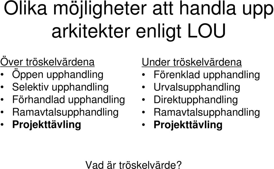 Ramavtalsupphandling Projekttävling Under tröskelvärdena Förenklad