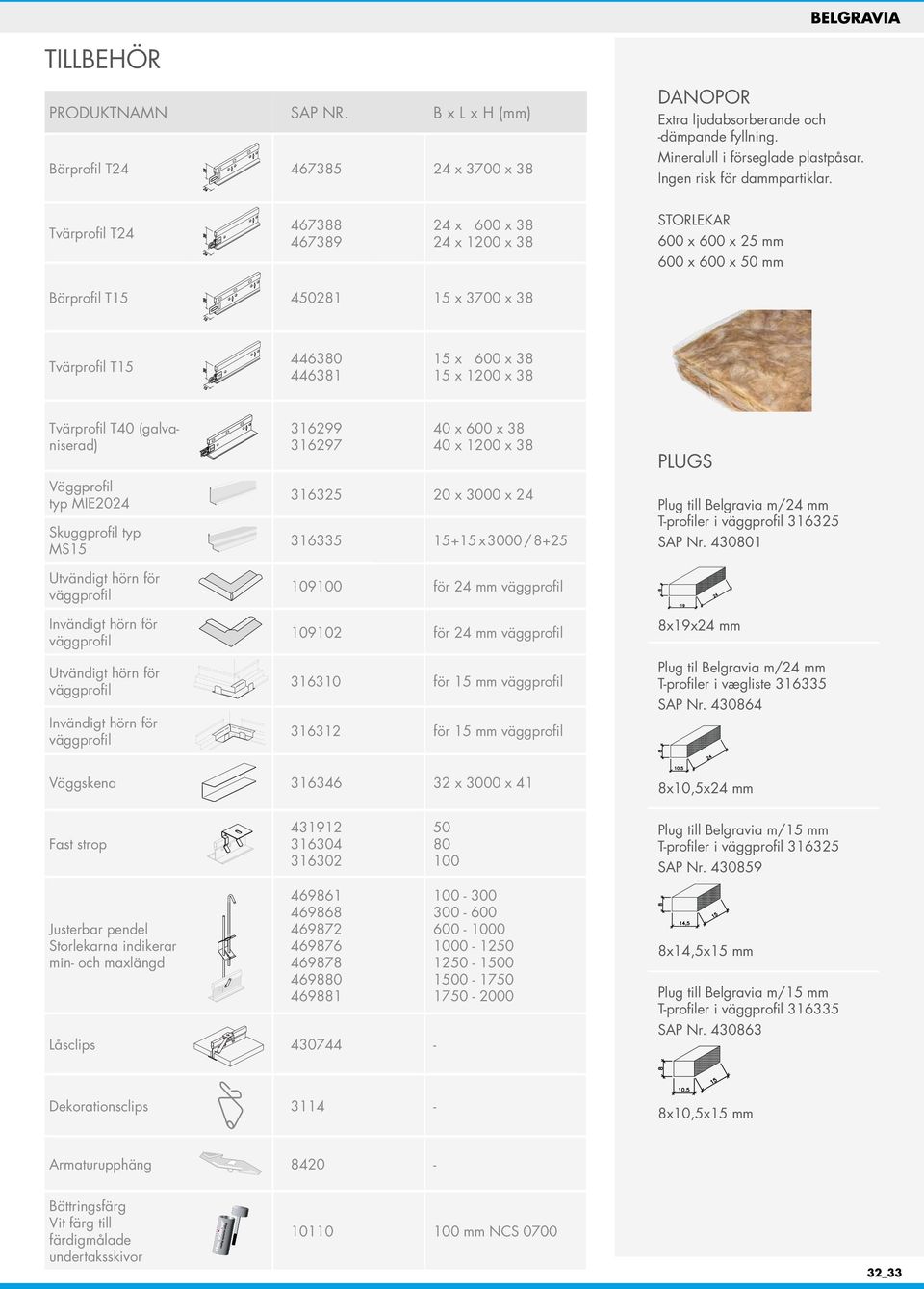 T24 38 24 467388 467389 24 x 600 x 38 24 x 1200 x 38 STORLEKAR 600 x 600 x 25 mm 600 x 600 x 50 mm Bärprofil T15 38 450281 15 x 3700 x 38 T15 38 446380 446381 15 x 600 x 38 15 x 1200 x 38 T40