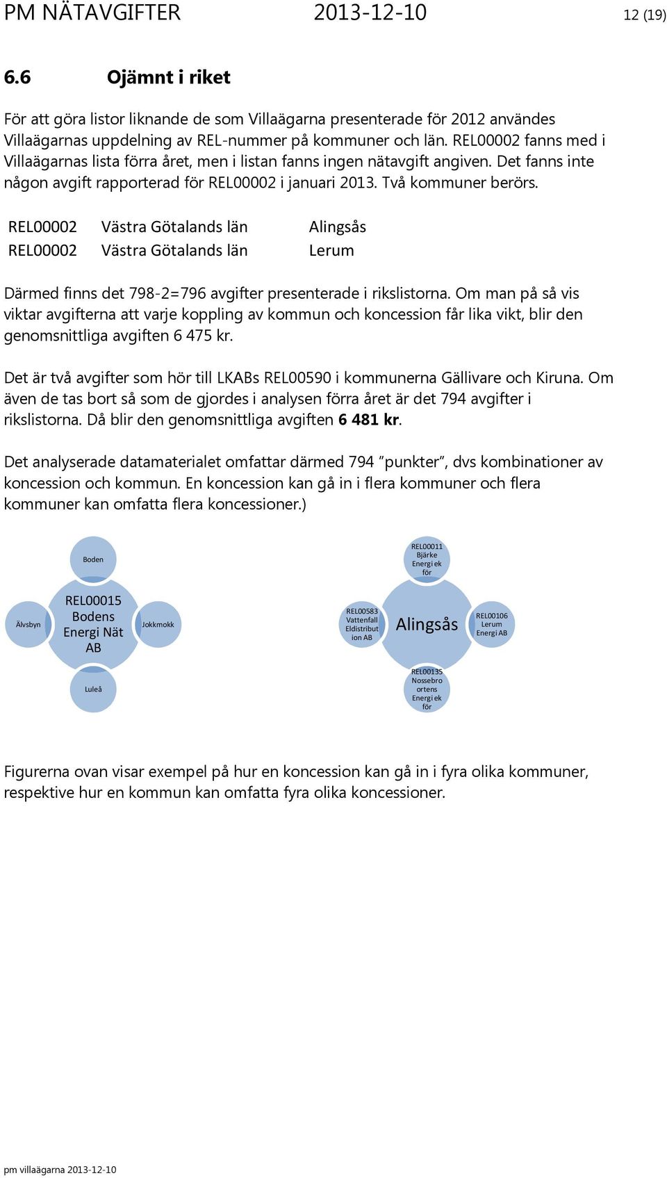 REL00002 Västra Götalands län REL00002 Västra Götalands län Alingsås Lerum Därmed finns det 798-2=796 avgifter presenterade i rikslistorna.