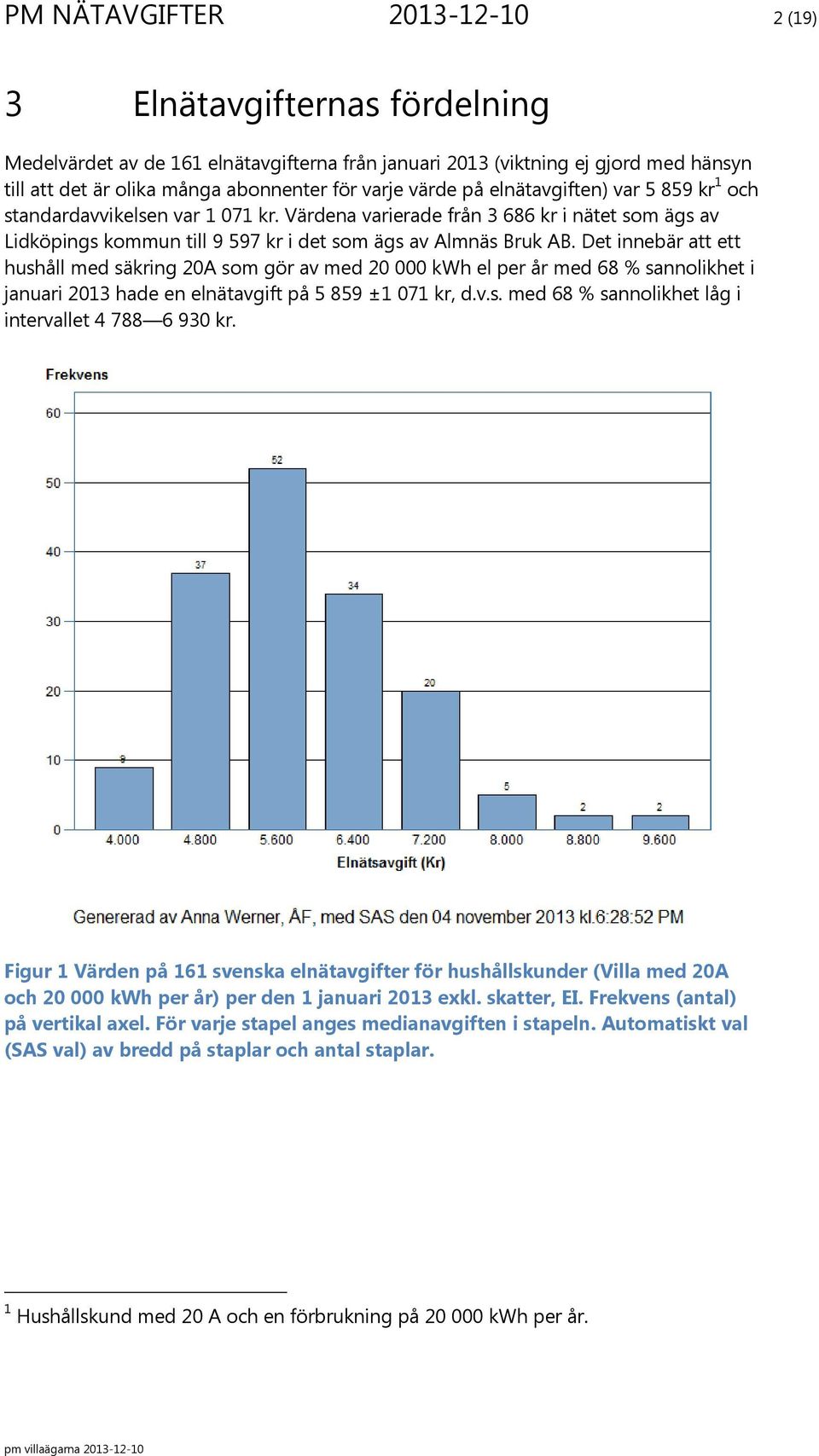 Det innebär att ett hushåll med säkring 20A som gör av med 20 000 kwh el per år med 68 % sannolikhet i januari 2013 hade en elnätavgift på 5 859 ±1 071 kr, d.v.s. med 68 % sannolikhet låg i intervallet 4 788 6 930 kr.