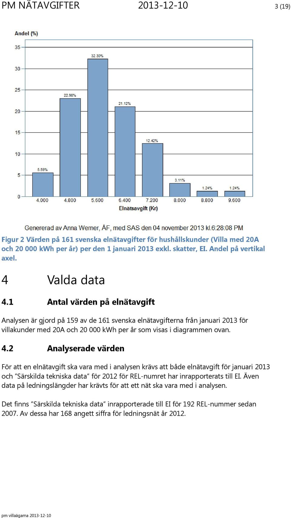 1 Antal värden på elnätavgift Analysen är gjord på 159 av de 161 svenska elnätavgifterna från januari 2013 för villakunder med 20A och 20 000 kwh per år som visas i diagrammen ovan. 4.