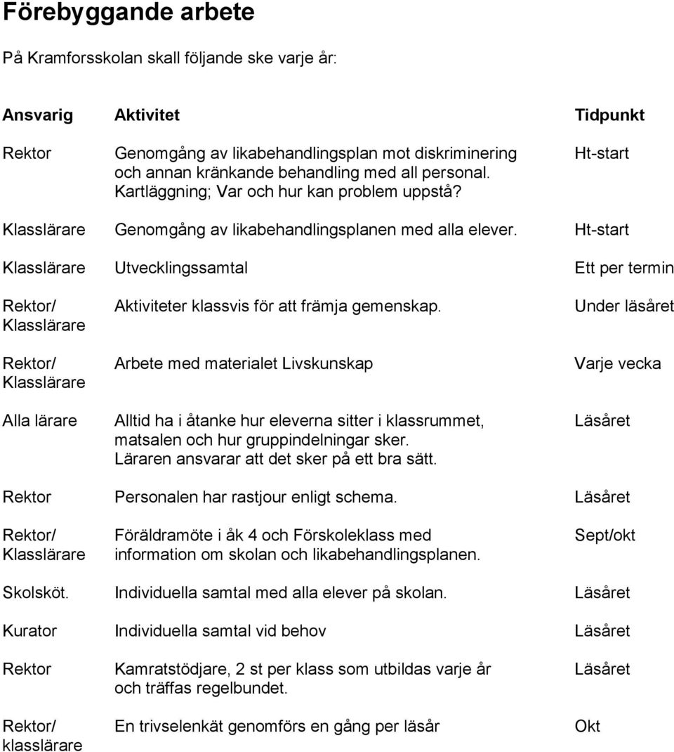 Ht-start Klasslärare Utvecklingssamtal Ett per termin / Aktiviteter klassvis för att främja gemenskap.