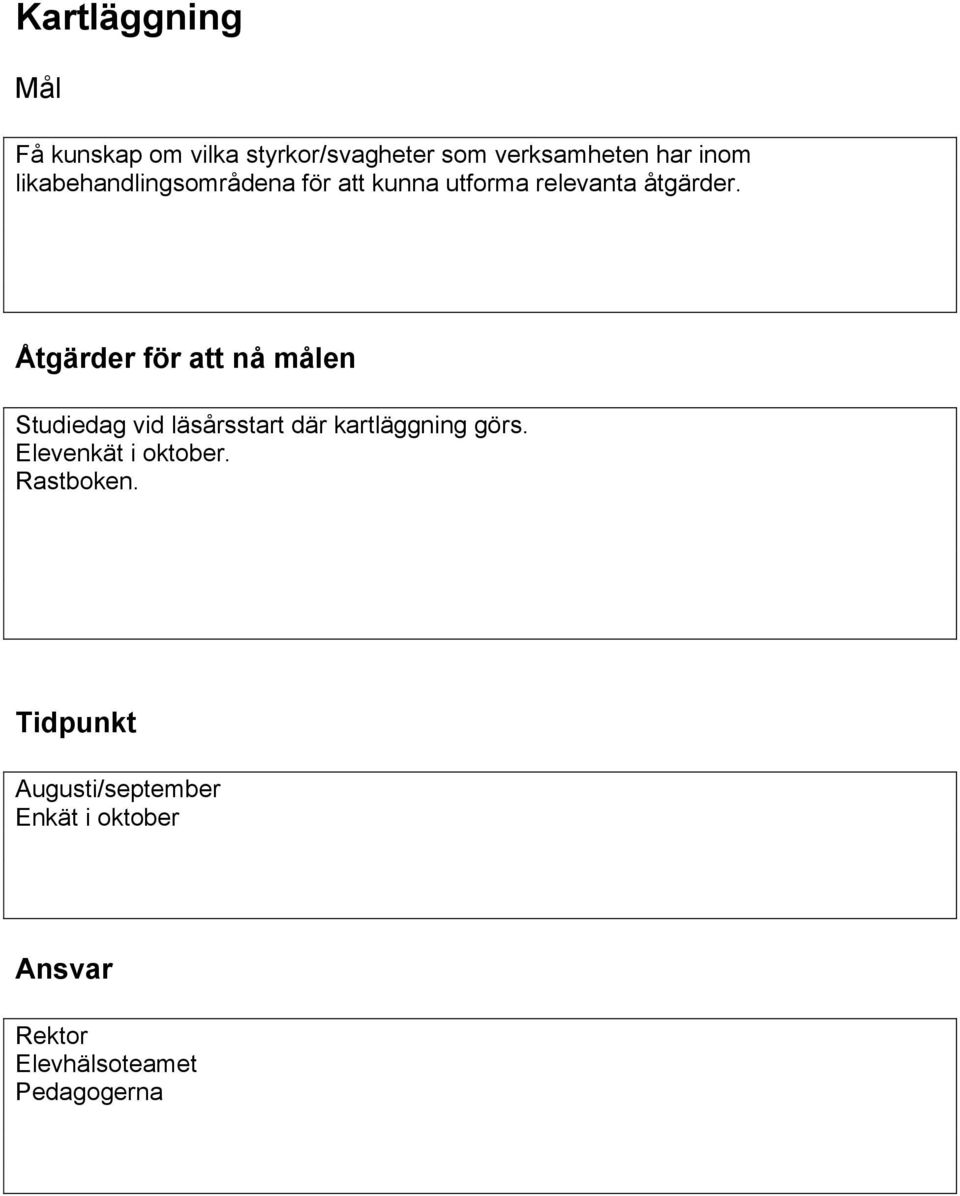 Åtgärder för att nå målen Studiedag vid läsårsstart där kartläggning görs.