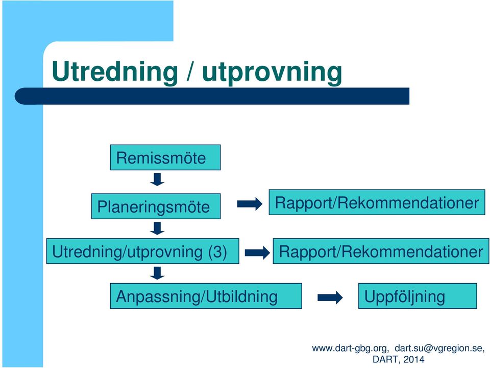 Rapport/Rekommendationer