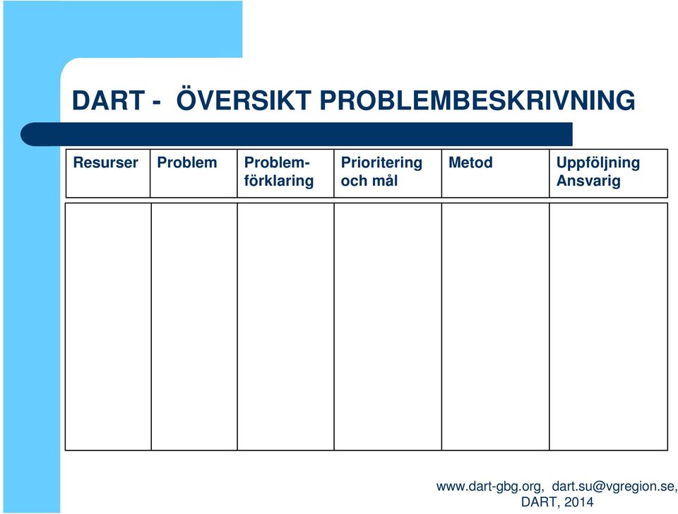 Problem Problemförklaring