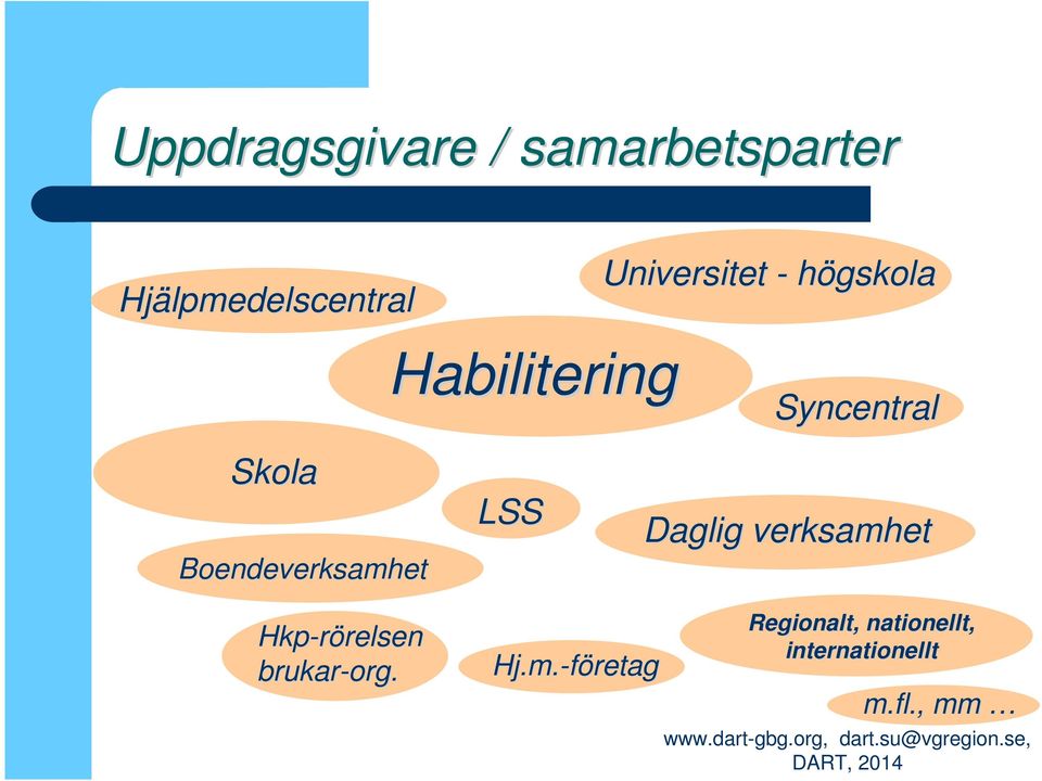 Boendeverksamhet LSS Daglig verksamhet Hkp-rörelsen