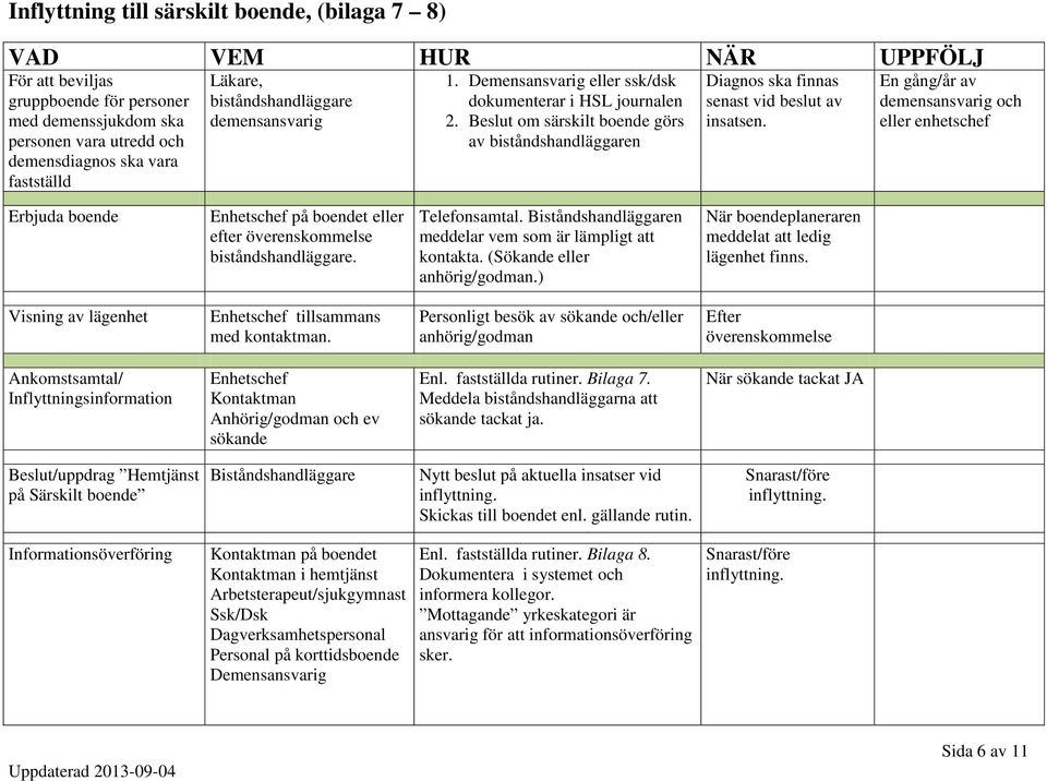 En gång/år av demensansvarig och eller enhetschef Erbjuda boende Enhetschef på boendet eller efter överenskommelse biståndshandläggare. Telefonsamtal.