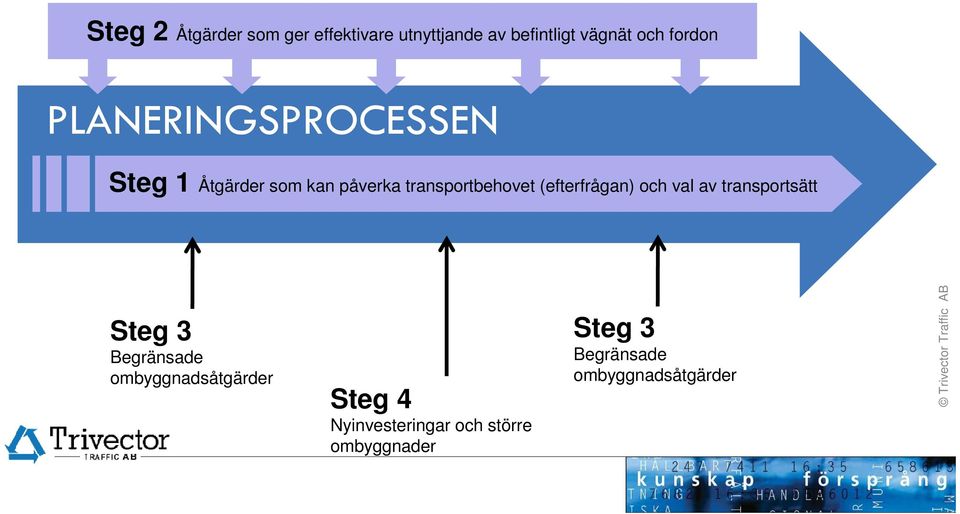 (efterfrågan) och val av transportsätt Steg 3 Begränsade ombyggnadsåtgärder