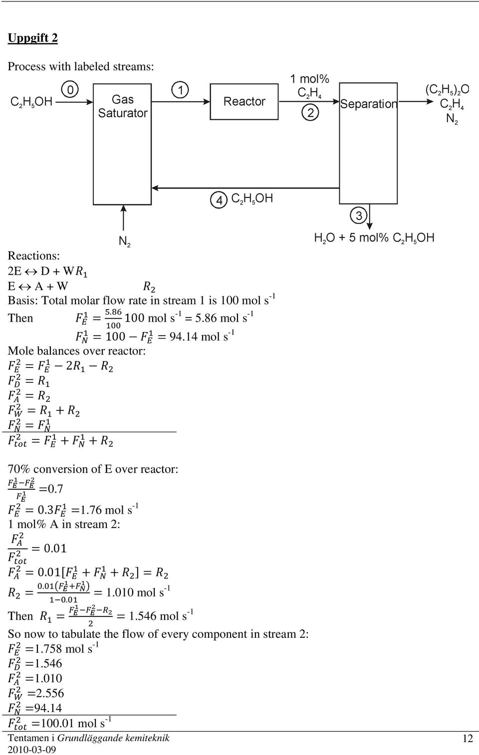 4 mol s - Mole balances over reactor: N 4 CHOH 5 3 HO + 5 mol% CHOH 5 7% conversion of E over reactor:.7.3.76 mol s - mol% in stream :.