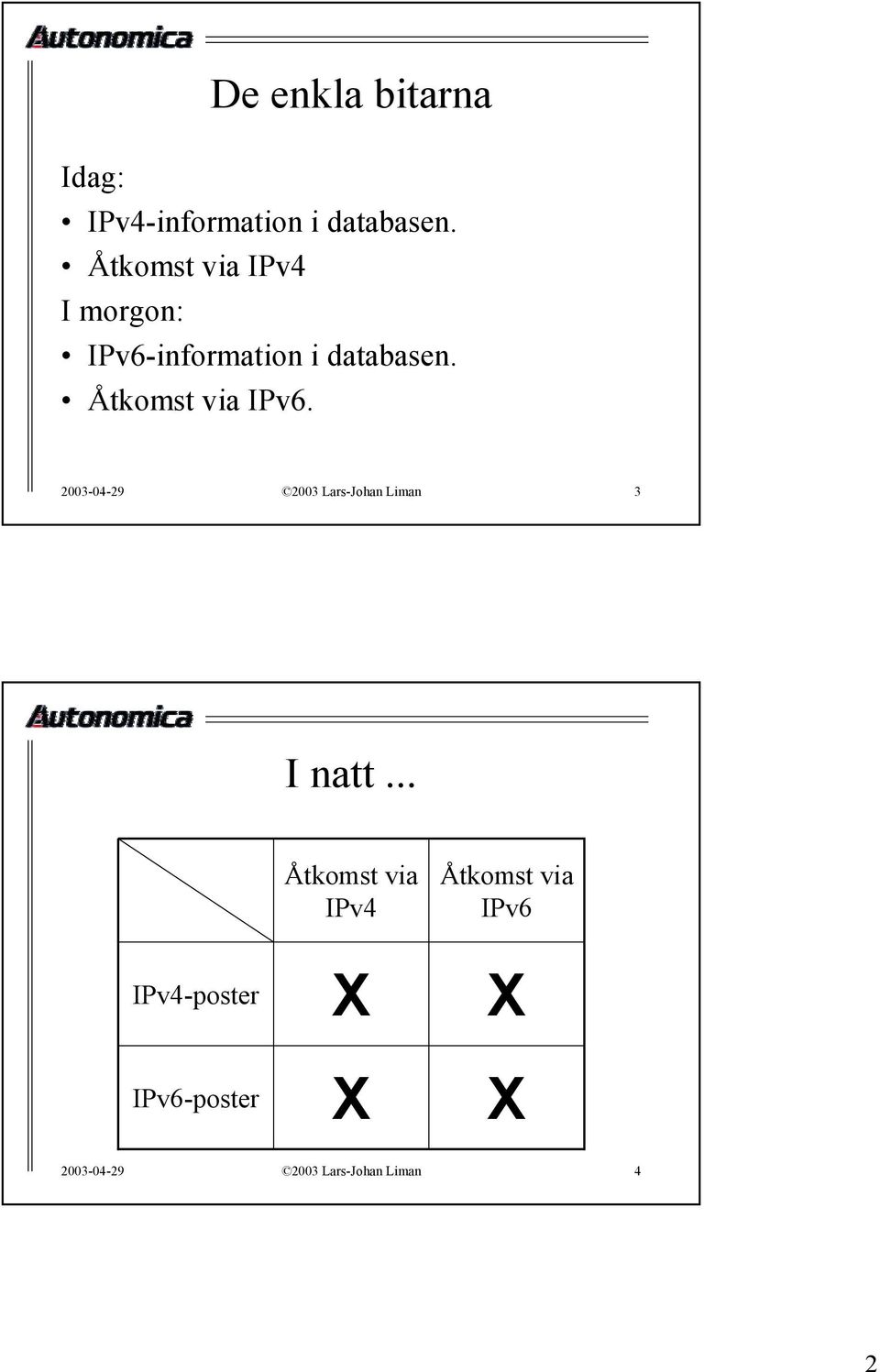 Åtkomst via IPv6. 2003-04-29 2003 Lars-Johan Liman 3 I natt.