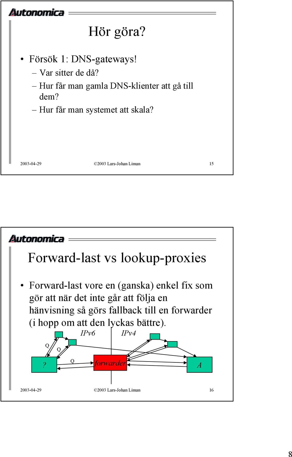 2003-04-29 2003 Lars-Johan Liman 15 Forward-last vs lookup-proxies Forward-last vore en (ganska) enkel fix