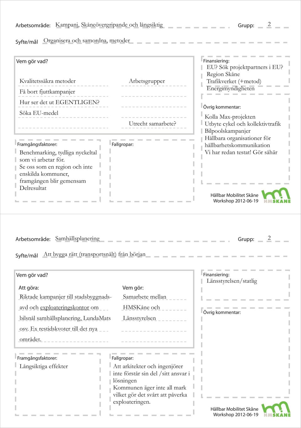 Region Skåne Trafikverket (+metod) Energimyndigheten Kolla Max-projekten Utbyte cykel och kollektivtrafik Bilpoolskampanjer Hållbara organisationer för hållbarhetskommunikation Vi har redan testat!