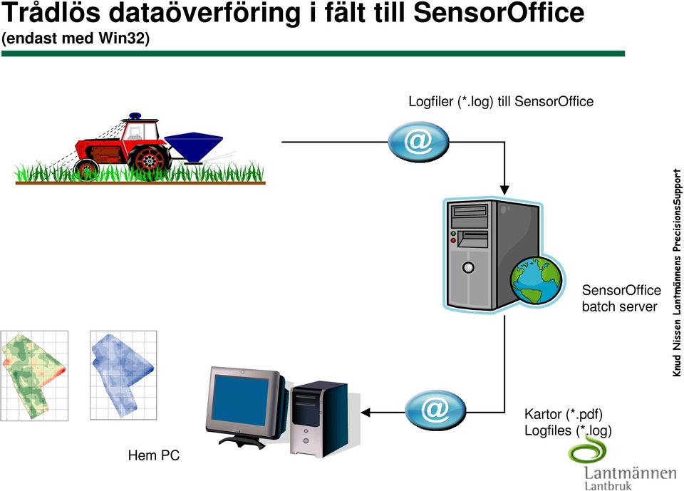 (*.log) till SensorOffice SensorOffice