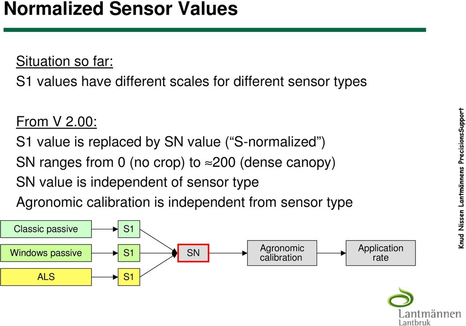 00: S1 value is replaced by SN value ( S-normalized ) SN ranges from 0 (no crop) to 200 (dense