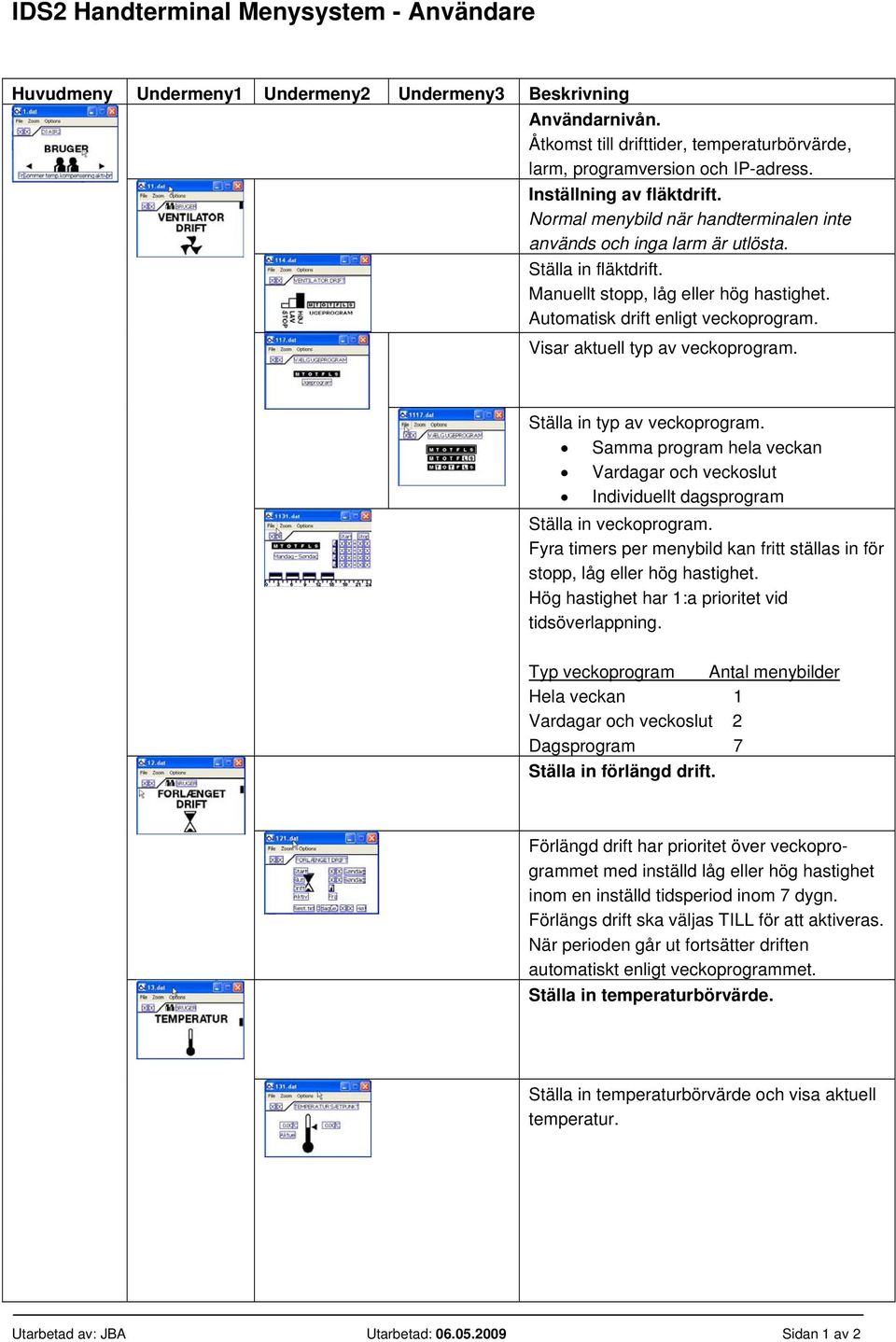 Automatisk drift enligt veckoprogram. Visar aktuell typ av veckoprogram. Ställa in typ av veckoprogram.