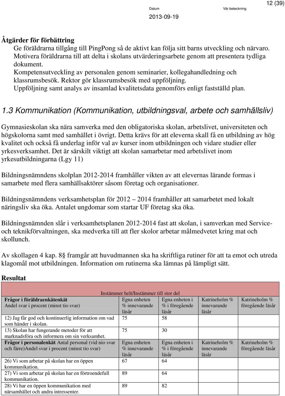 Rektor gör klassrumsbesök med uppföljning. Uppföljning samt analys av insamlad kvalitetsdata genomförs enligt fastställd plan. 1.