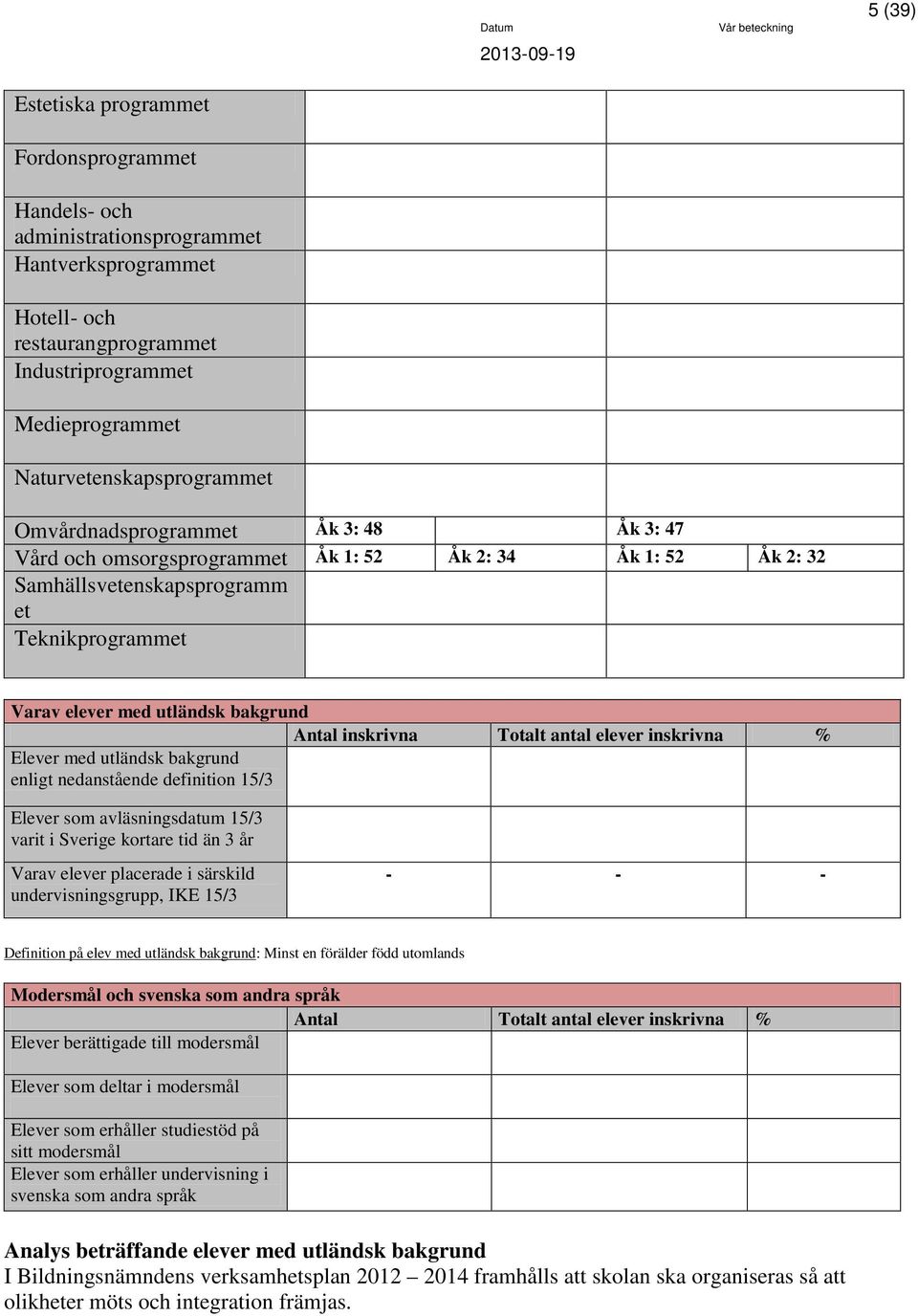 Totalt antal elever inskrivna % Elever med utländsk bakgrund enligt nedanstående definition 15/3 Elever som avläsningsdatum 15/3 varit i Sverige kortare tid än 3 år Varav elever placerade i särskild