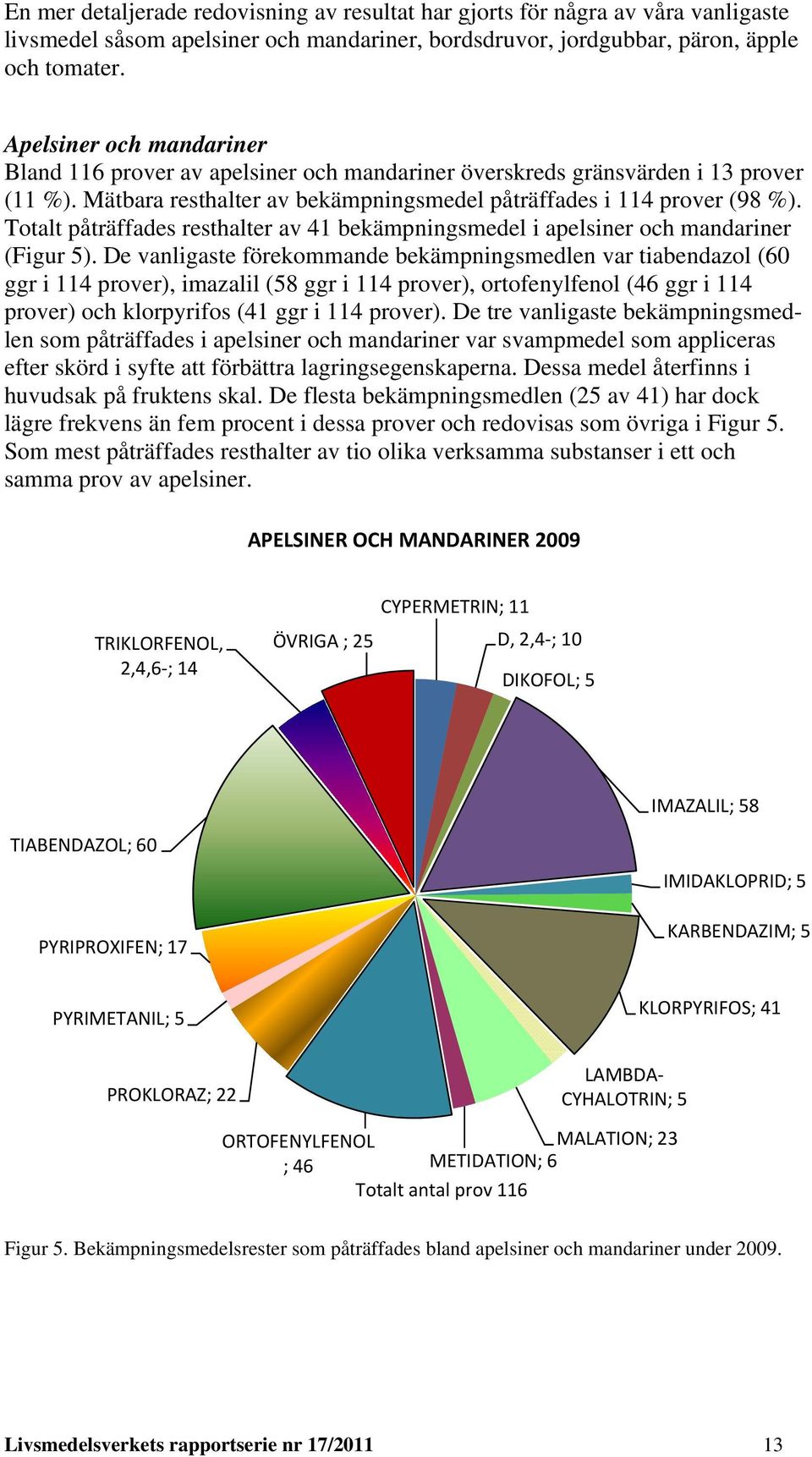 Totalt påträffades resthalter av 41 bekämpningsmedel i apelsiner och mandariner (Figur 5).