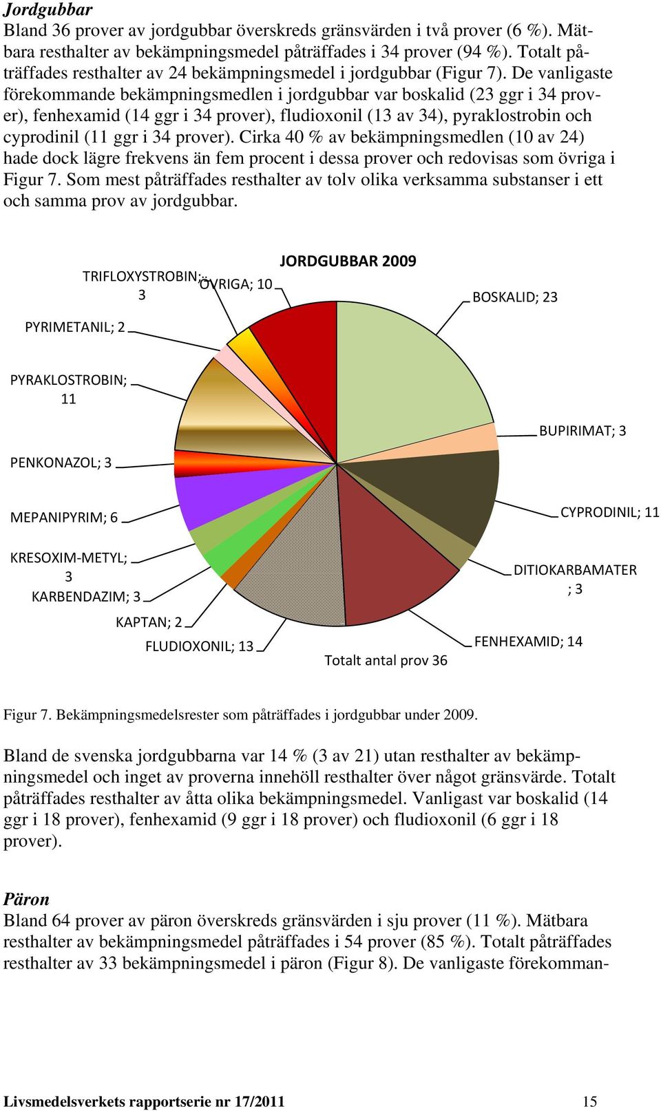 De vanligaste förekommande bekämpningsmedlen i jordgubbar var boskalid (23 ggr i 34 prover), fenhexamid (14 ggr i 34 prover), fludioxonil (13 av 34), pyraklostrobin och cyprodinil (11 ggr i 34
