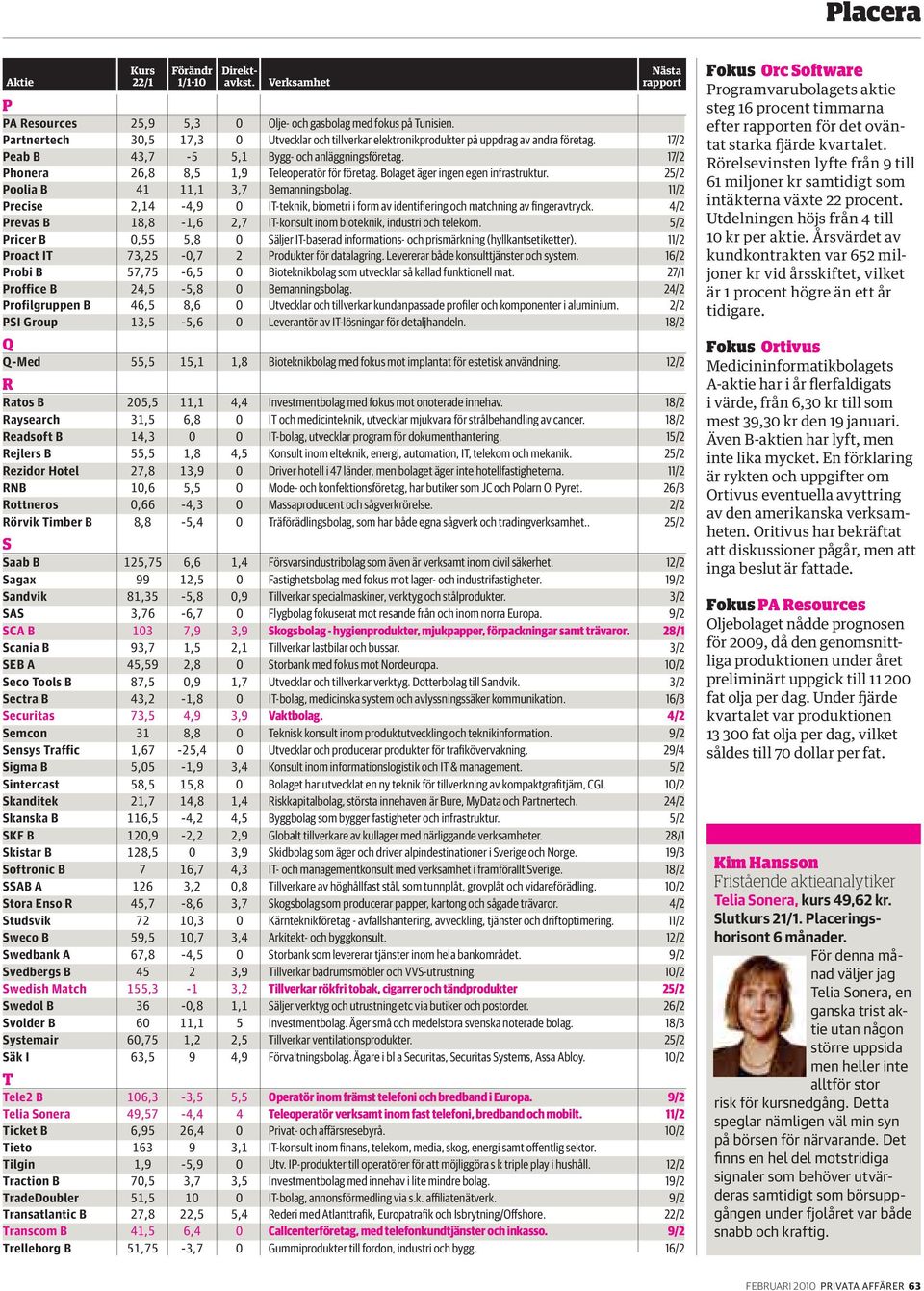 11/2 Precise 2,14-4,9 0 IT-teknik, biometri i form av identifiering och matchning av fingeravtryck. 4/2 Prevas B 18,8-1,6 2,7 IT-konsult inom bioteknik, industri och telekom.