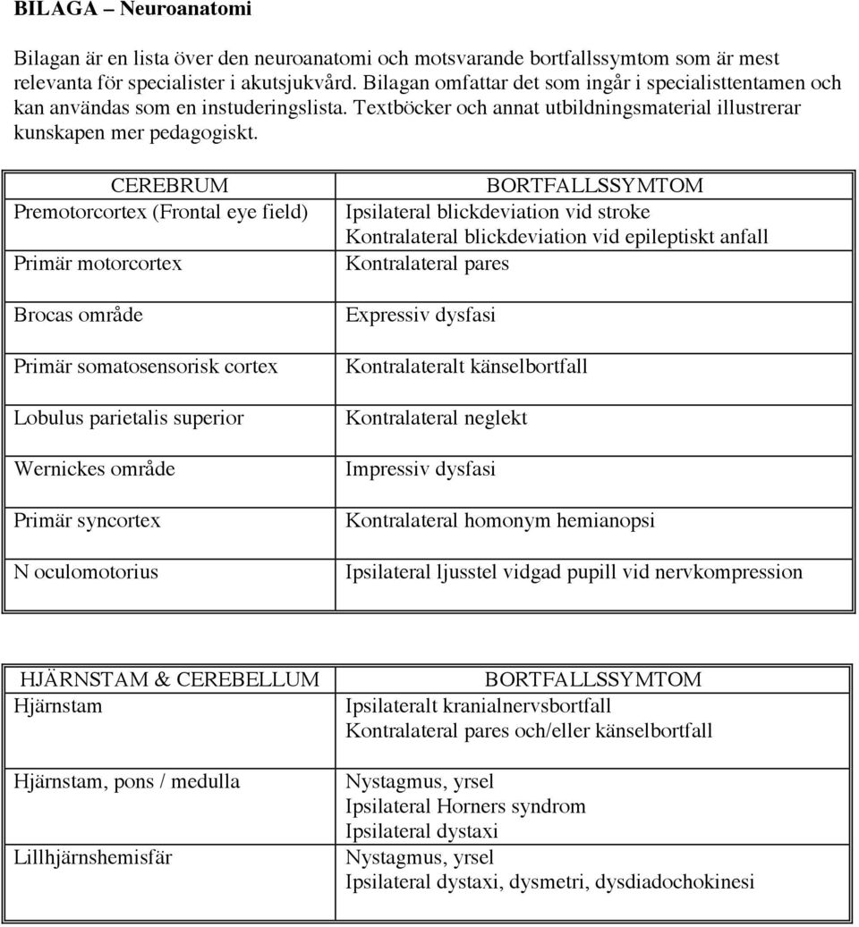 CEREBRUM Premotorcortex (Frontal eye field) Primär motorcortex Brocas område Primär somatosensorisk cortex Lobulus parietalis superior Wernickes område Primär syncortex N oculomotorius