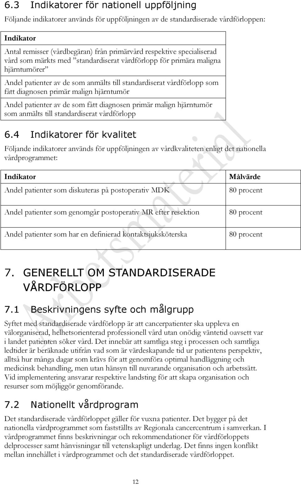 hjärntumör Andel patienter av de som fått diagnosen primär malign hjärntumör som anmälts till standardiserat vårdförlopp 6.