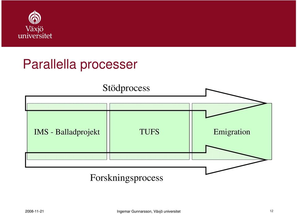 Balladprojekt TUFS