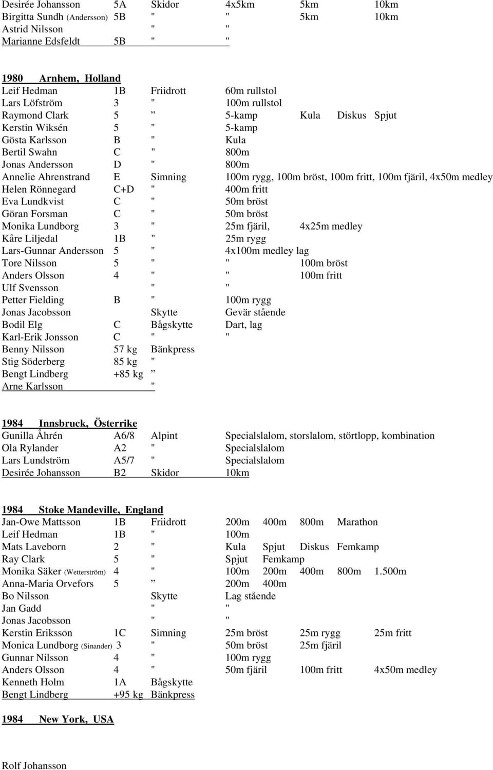 rygg, 100m bröst, 100m fritt, 100m fjäril, 4x50m medley Helen Rönnegard C+D " 400m fritt Eva Lundkvist C " 50m bröst Göran Forsman C " 50m bröst Monika Lundborg 3 " 25m fjäril, 4x25m medley Kåre