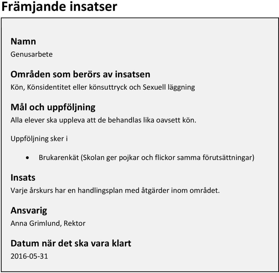 Uppföljning sker i Brukarenkät (Skolan ger pojkar och flickor samma förutsättningar) Insats Varje årskurs