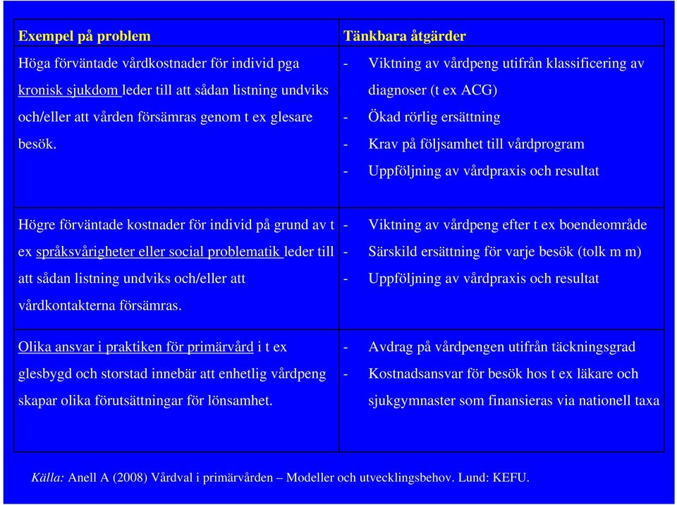 förväntade kostnader för individ på grund av t ex språksvårigheter eller social problematik leder till att sådan listning undviks och/eller att vårdkontakterna försämras.