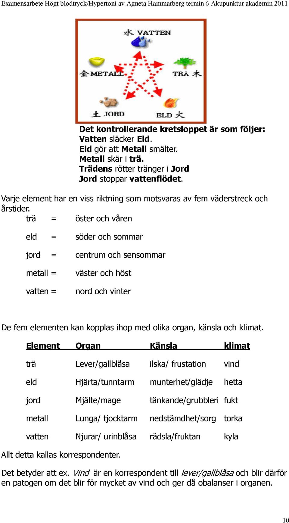 trä = öster och våren eld = söder och sommar jord = centrum och sensommar metall = vatten = väster och höst nord och vinter De fem elementen kan kopplas ihop med olika organ, känsla och klimat.